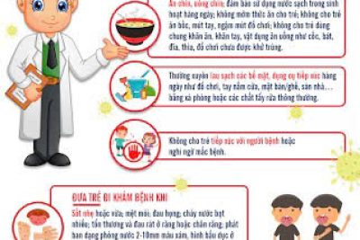 📣📣📣THÔNG BÁO📣📣📣 👌TĂNG CƯỜNG PHÒNG, CHỐNG BỆNH TAY CHÂN MIỆNG 👌